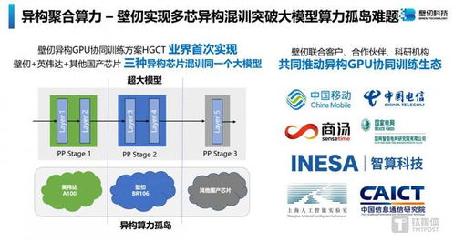 通信效率超98 壁仞科技实现中国首个三种异构芯片混训技术 钛媒体独家