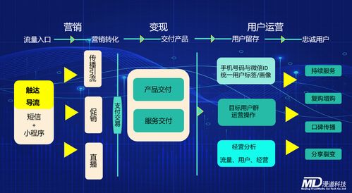 漫道官网