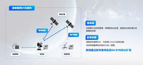 逐梦苍穹 迎卫星互联网之大势,思朗科技新推国产化卫星通信产品解决方案